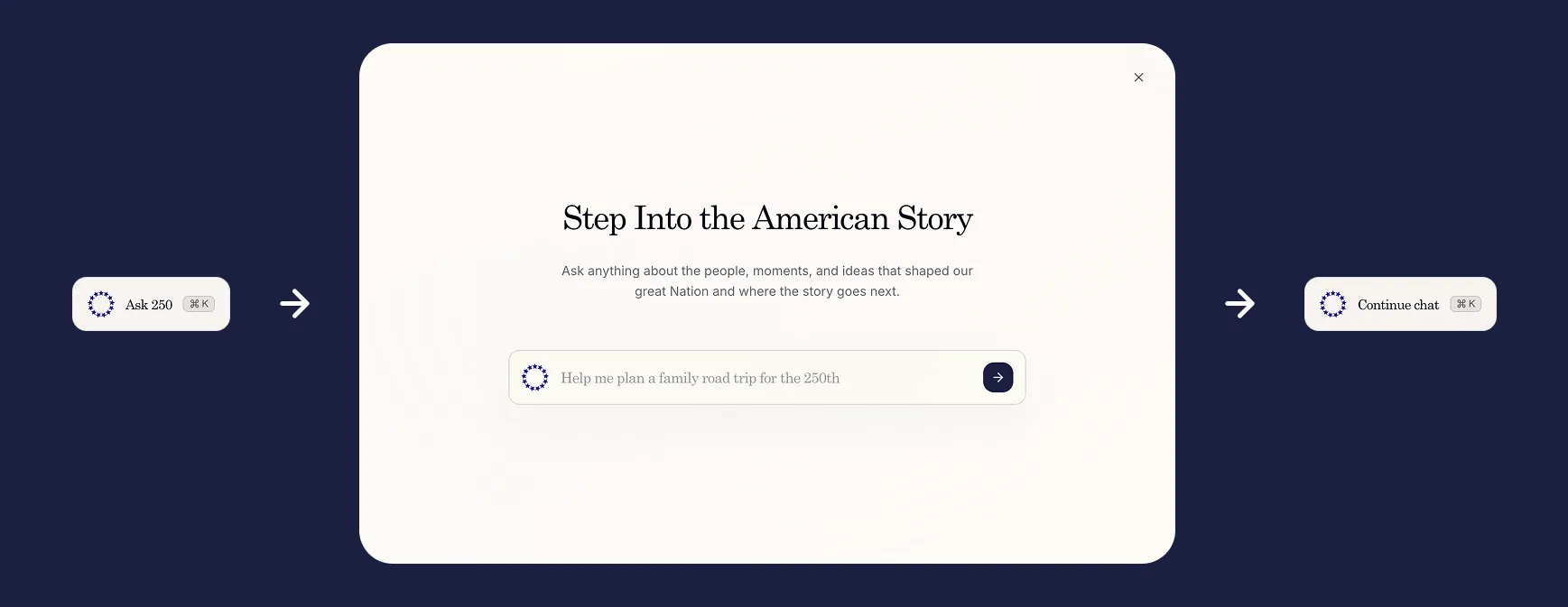 Sequence showing the chat button opening a full-screen chat modal with the prompt “Help me plan a family road trip for the 250th,” then collapsing to a Continue chat button.
